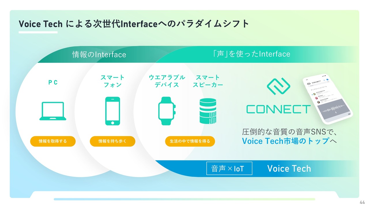 PowerPoint製作のサンプル画像